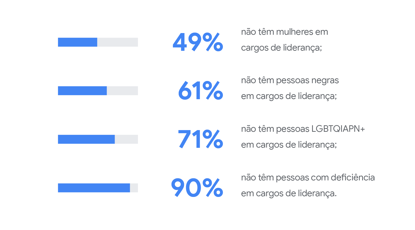 AI report brazil stats